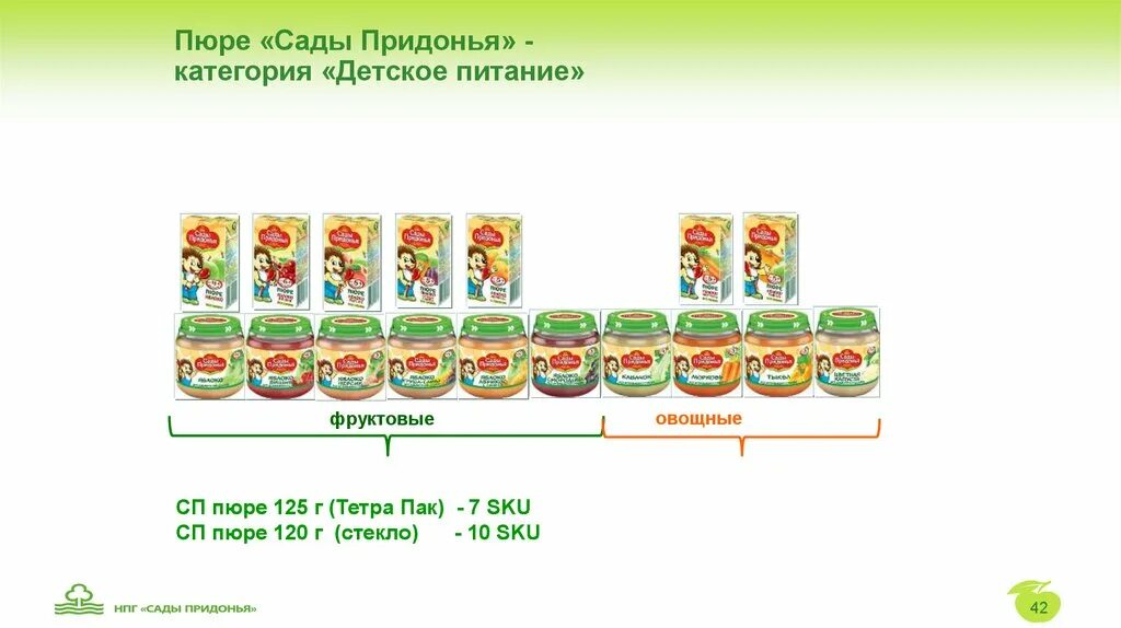 Категория детского питания. Сады Придонья сок планограмма. Сады Придонья питание. Категория детское питание. Сады Придонья деревья.