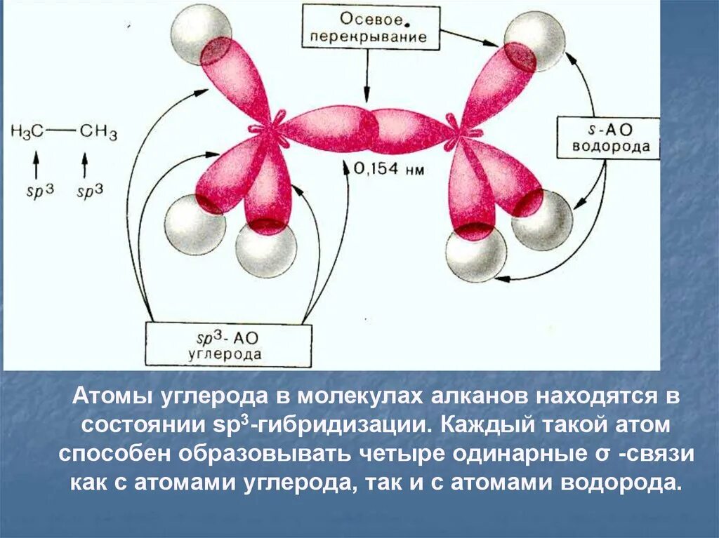 Sp3 sp2 SP гибридизация углерода. Гибридные состояния атома углерода sp3 sp2 SP. Sp3 гибридизованному атому углерода. Sp3 гибридизация атома углерода.