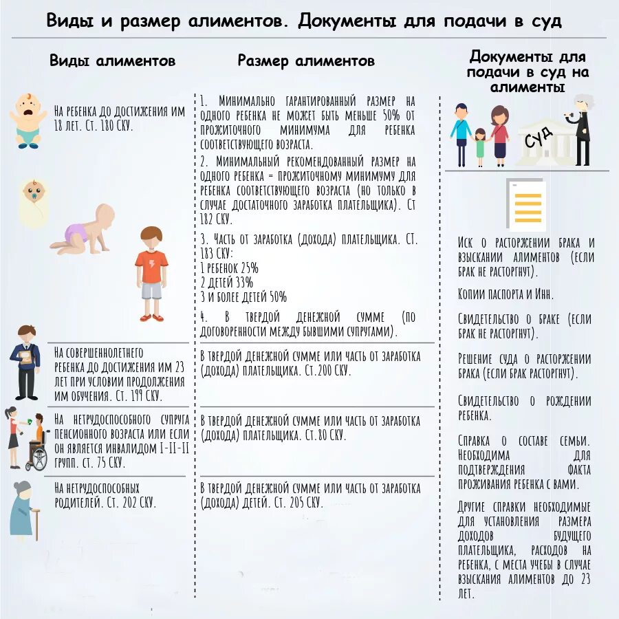 Размер алиментов в рф. Алименты на 1 ребенка сколько процентов. Алименты за 2 детей сколько процентов. Алименты на 2 детей сколько процентов от зарплаты. Сумма алиментов на 1 ребенка в 2021.