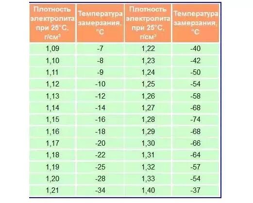При какой температуре замерзает шампанское в машине