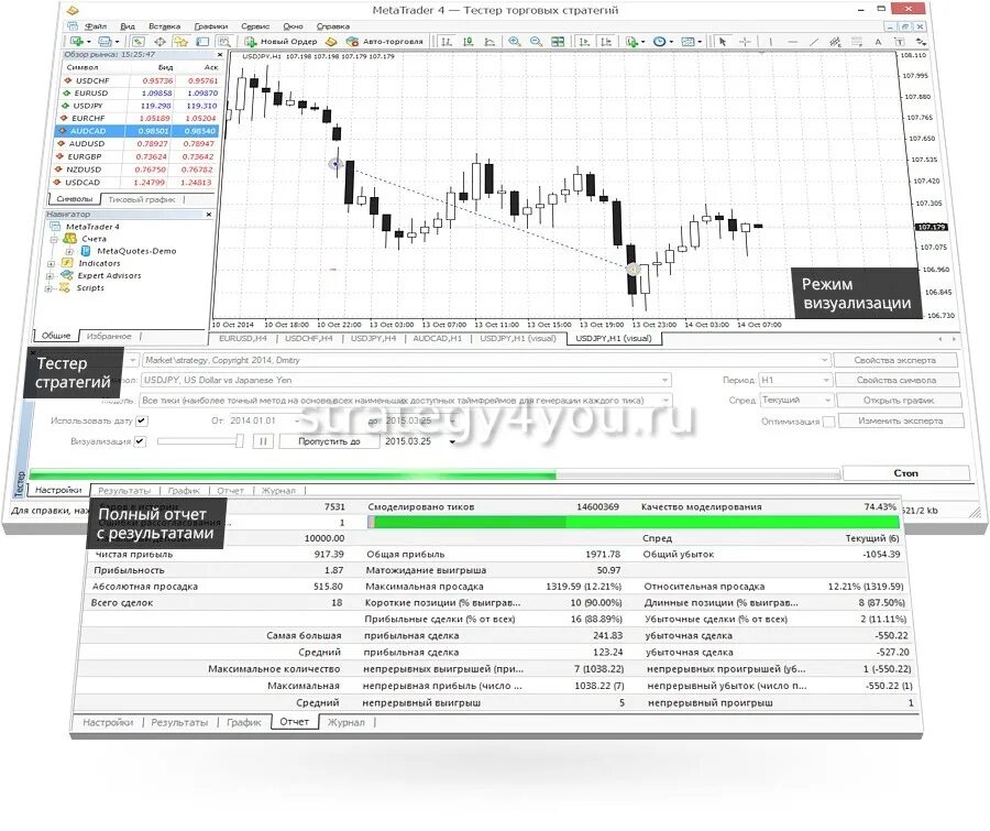 Организация торгов тест. Тестер форекс mt4. Тестер ручных стратегий mt4. Тестирование ручных стратегий форекс в mt4. Торговый робот для форекс.