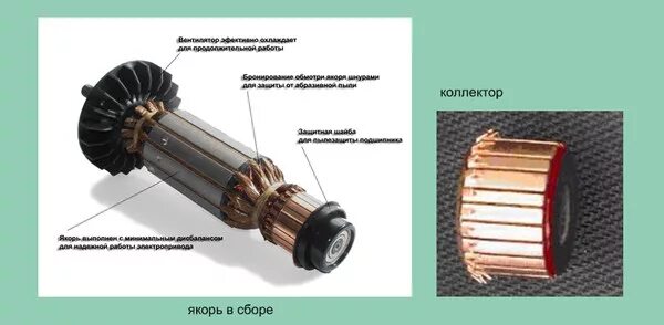 Ротор коллекторного электродвигателя. Коллекторные якоря. Медный ротор асинхронного двигателя. Коллекторные якоря. Коллектор якоря cgw 6 32 ламели.