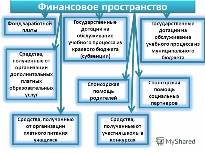 Финансовое пространство рф