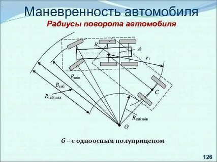 Угол поворота радиуса это