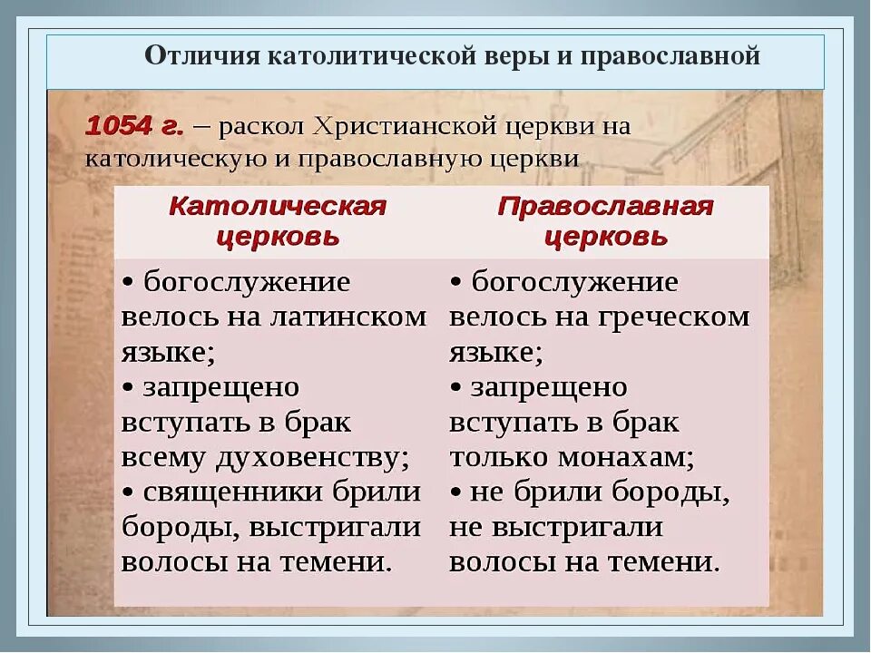 Католицизм и Православие отличия. Разница католической и православной. Различие католической и православной веры. Различия христианства и католицизма. Чем отличается католическая и православная