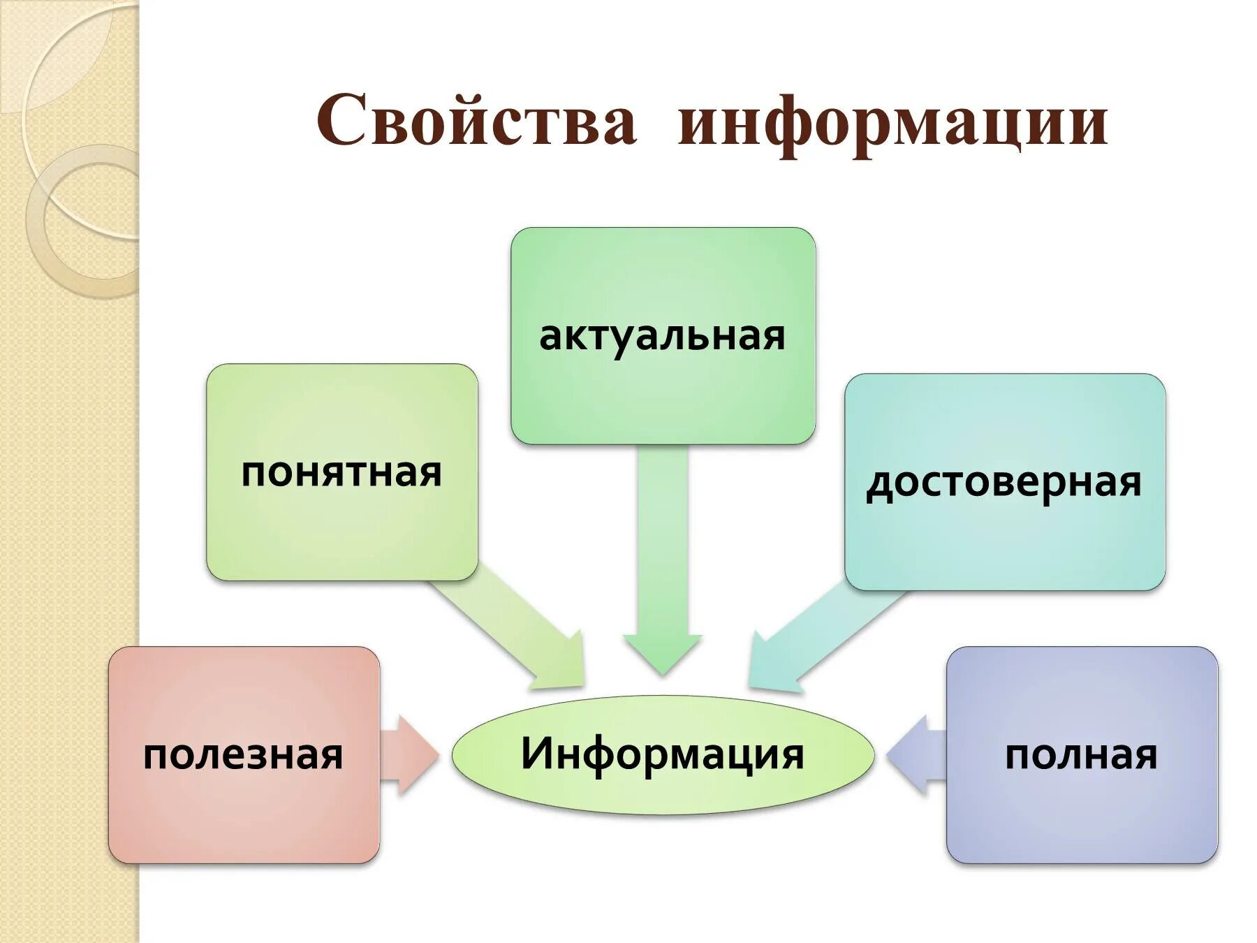 Полную информацию про