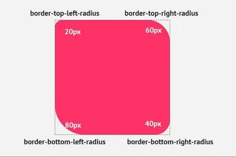 Css radius