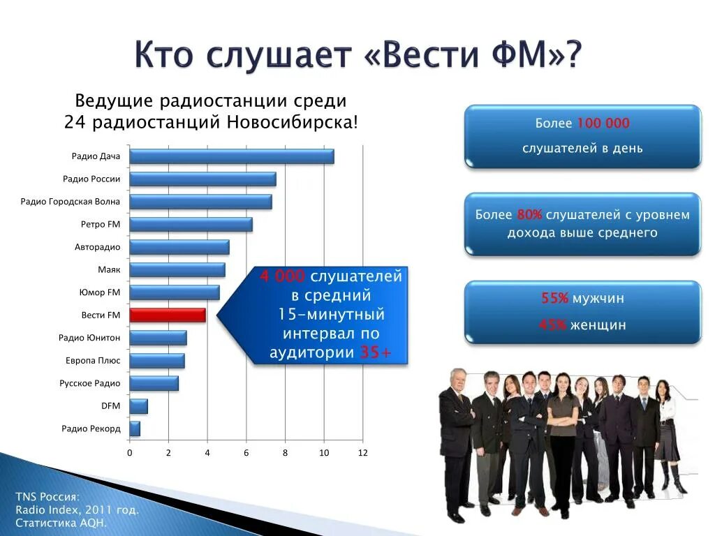 Радиостанции фм. Карта вещания радиостанций. Аудитория слушателей радио. Walkie talkie рация. Am диапазон радиостанции.