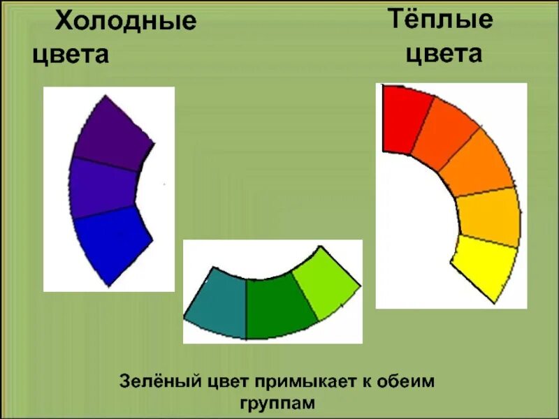 Цветоведение теплые и холодные цвета. Зеленый цвет холодный и теплый. Теплые и холодные оттенки зеленого. Цветоведение теплая холодная гамма. Борьба теплого и холодного цвета