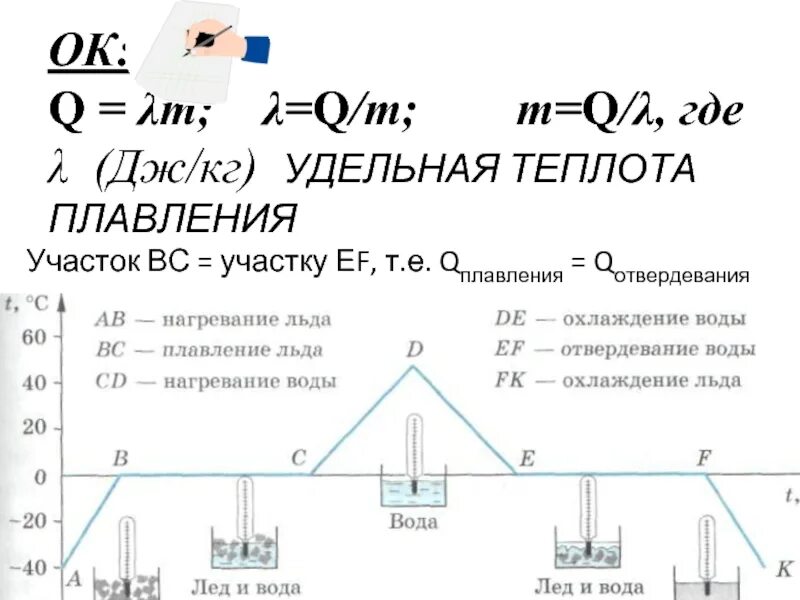 Какая удельная теплота плавления алюминия. Удельная теплота плавления. Удельная теплота плавления льда. Теплота плавления олова. Плавление и отвердевание кристаллических тел 8 класс.