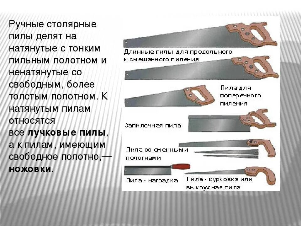 Части ножовки. Технология пиления древесины. Инструменты для пиления древесины. Пилы столярные ручные. Ручная пила части.