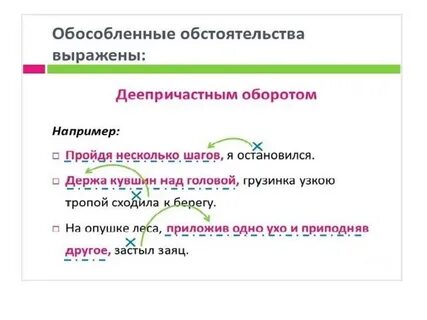 Обособленные деепричастные обороты примеры