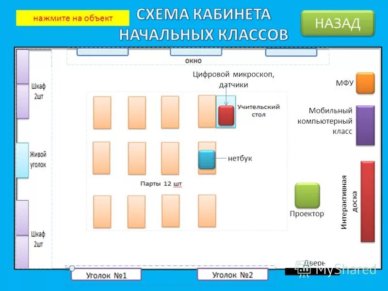 Модели предметного класса. ПРС кабинета начальных классов схема. Предметно-развивающая среда в начальной школе схема. Схема учебного кабинета по САНПИН начальная школа. Схема кабинета в начальной школе.