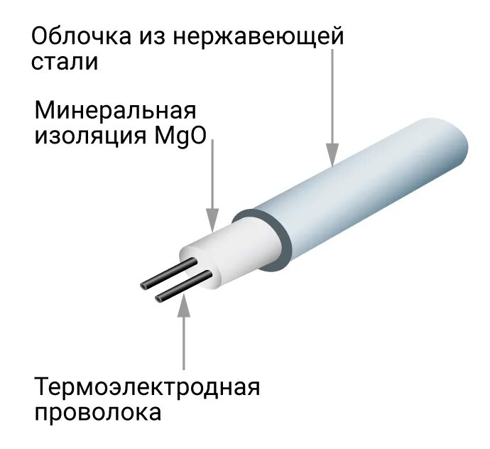 Оболочка из нержавеющей стали