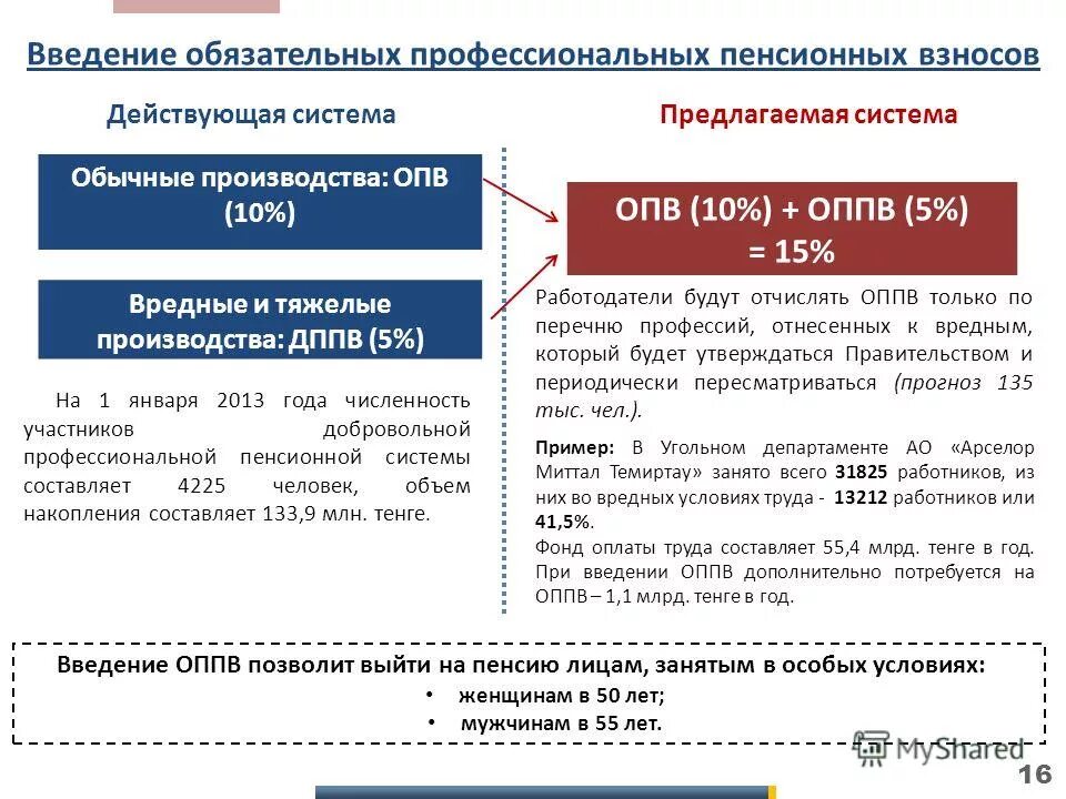 Сравнение пенсионных систем. Профессиональные пенсионные системы. Обязательные пенсионные взносы Казахстан. Личная пенсионная система пенсионные отчисления. Как рассчитать пенсионные отчисления.