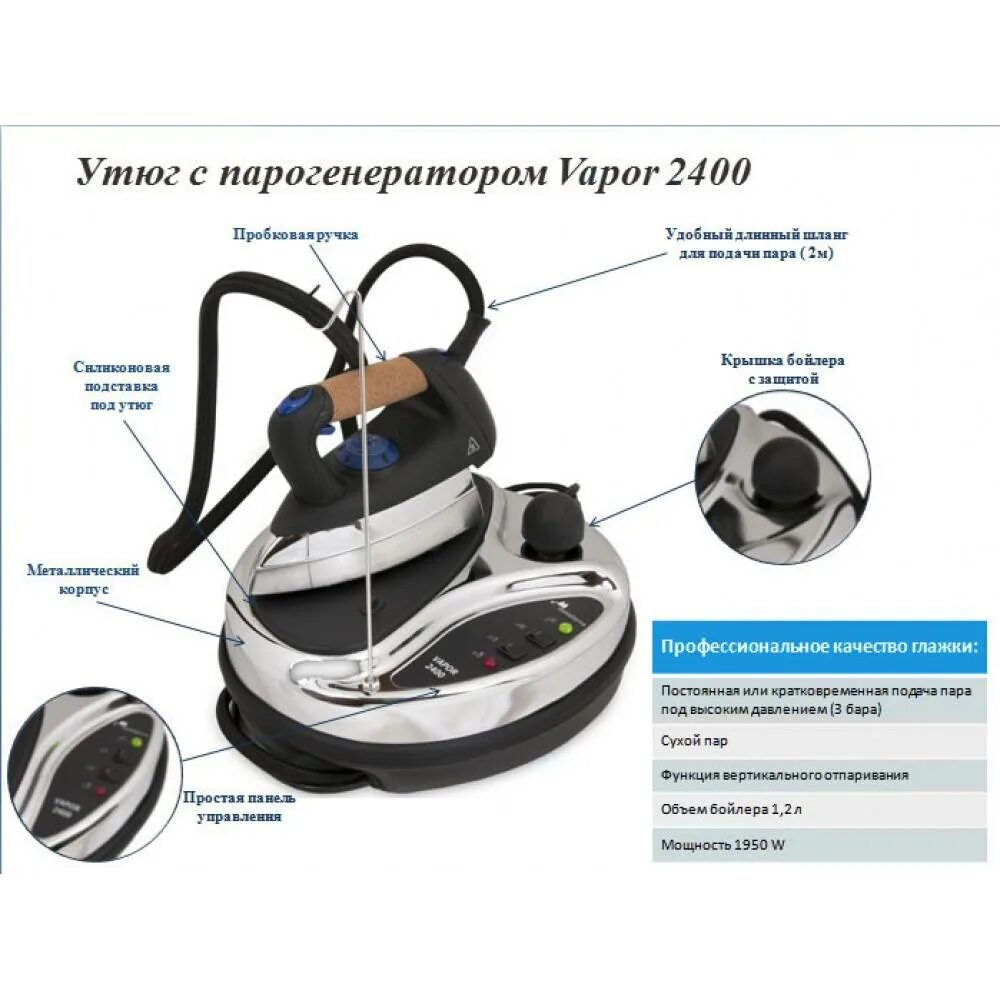 Функции парового утюга