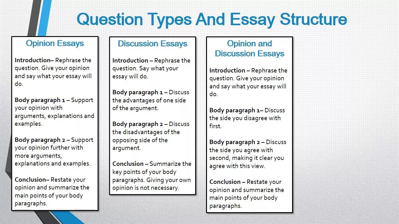 Opinion two. IELTS эссе схемы. Типы эссе в IELTS. Структура эссе IELTS. Типы эссе в английском.