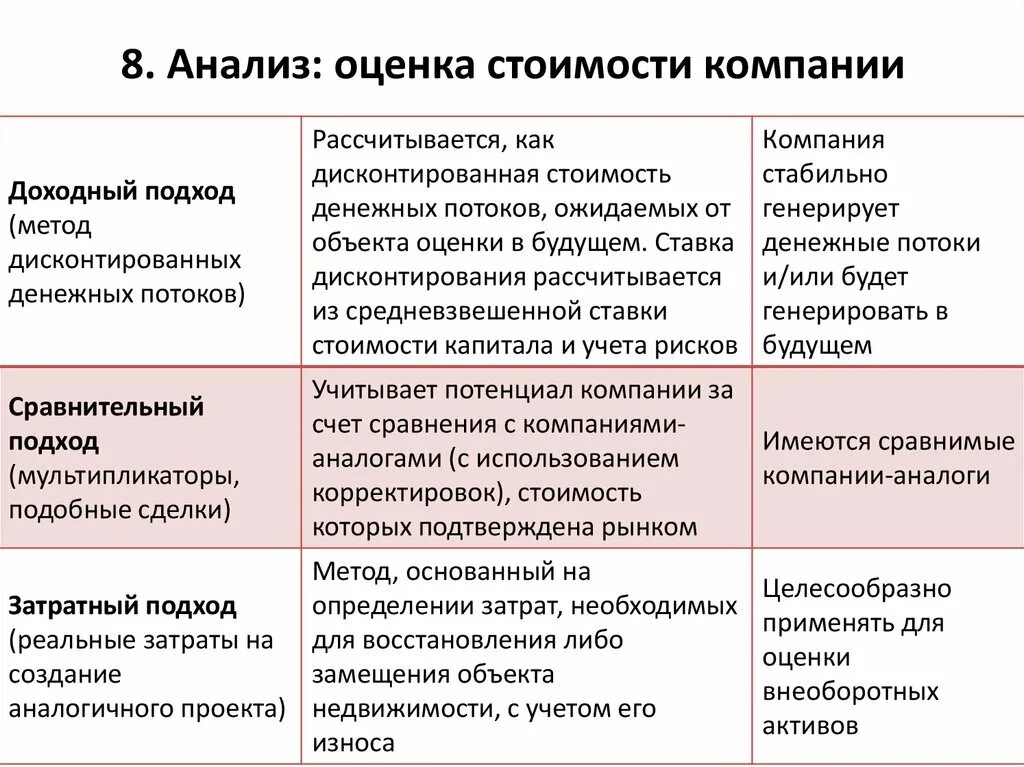 Оценка и анализ сравнение. Анализ стоимости компании. Анализ и оценка. Анализ объекта оценки. Проанализировать оценку.