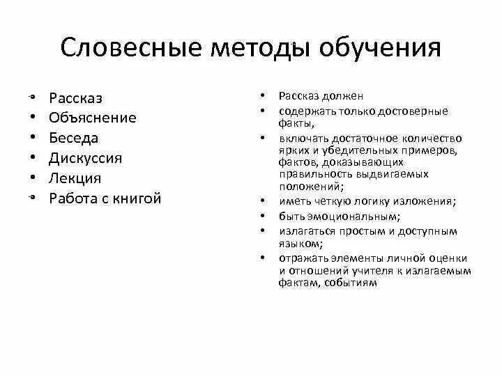 Устные пояснения. Словесные методы рассказ беседа объяснение. Словесные методы преподавания. Словесные методы обучения рассказ. Методы обучения рассказ беседа.