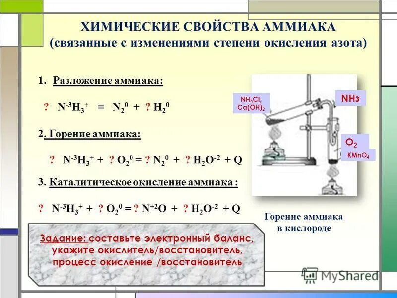 Уравнение реакции горения аммиака