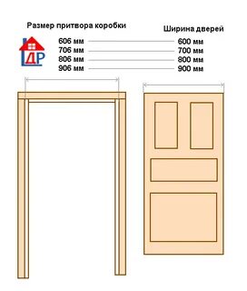 Размер новых дверей