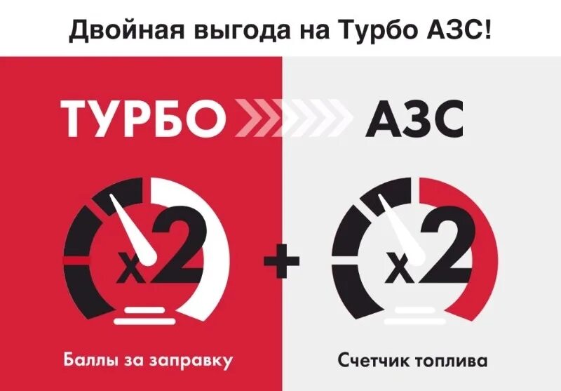 Заправка турбо на карте. Заправка турбо на карте. Турбо заправка. Приложение турбо. Заправка турбо на карте.