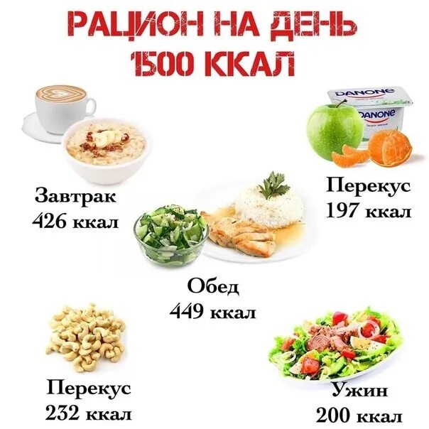 Меню на 1600 калорий в день. Меню правильного питания на 1600 калорий. Питание на 1600 калорий в день меню. Рацион 1500-1600 калорий.