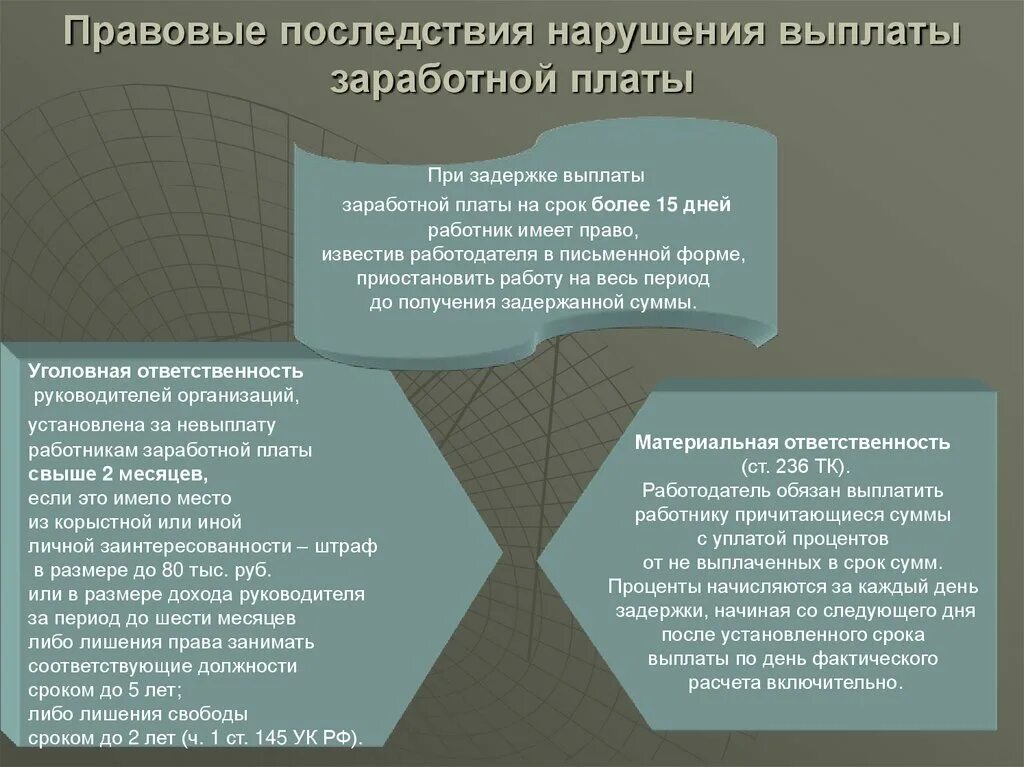 Задержка заработной платы. Задержка выплаты заработной. Задержка заработной платы понятие. Правовые последствия задержки выдачи ЗП.