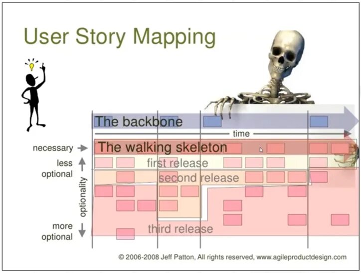 The user can place. User story map пример. user story mapping пример. карта пользовательских историй. карта пользовательских историй пример.