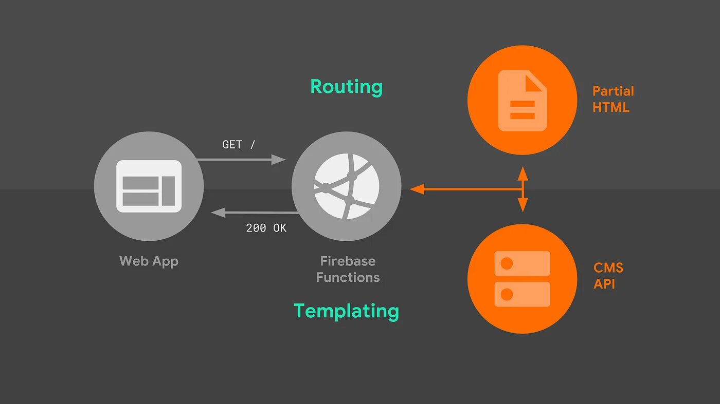 Js routing