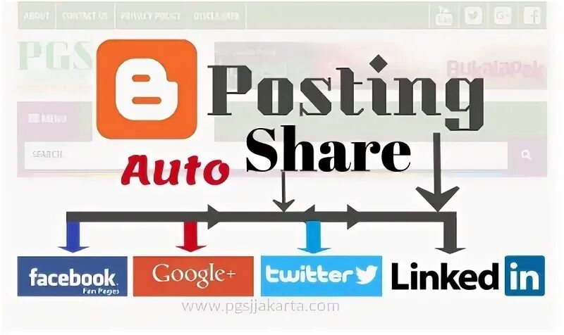 Share posting