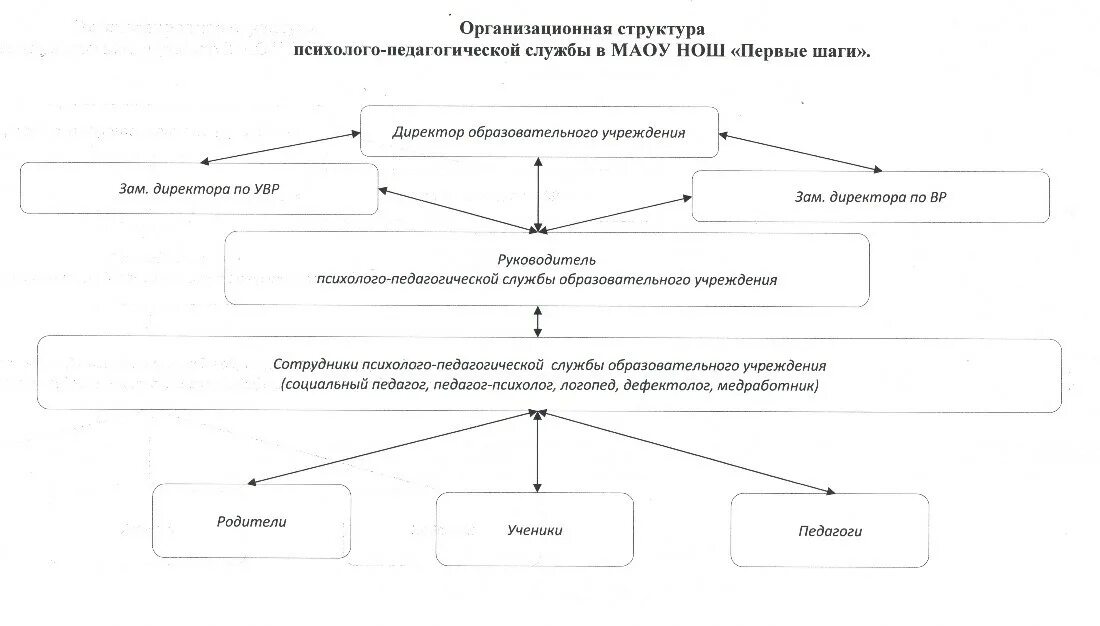 Постинтернатное сопровождение детей. Система комплексного сопровождения детей с овз. Социальное сопровождение замещающих семей. Структура программы психолого-педагогического сопровождения схема. План службы сопровождения.