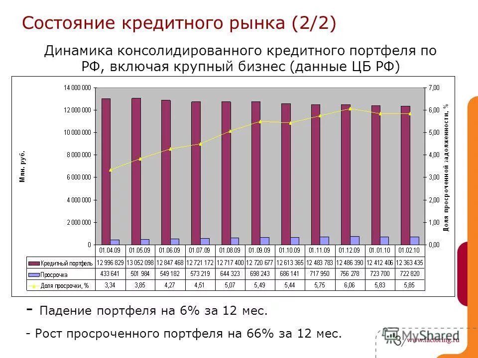 перспективы развития малых предприятий. перспективы малого предпринимательства. рынок банковских ссуд. рынок кредитования. анализ потребительского рынка.