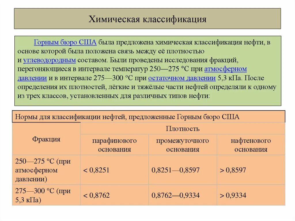 Первая группа нефти. Химическая и технологическая классификация нефтей.. Химическая классификация нефтей. Технологическая классификация нефти. Принципы классификации нефтей.