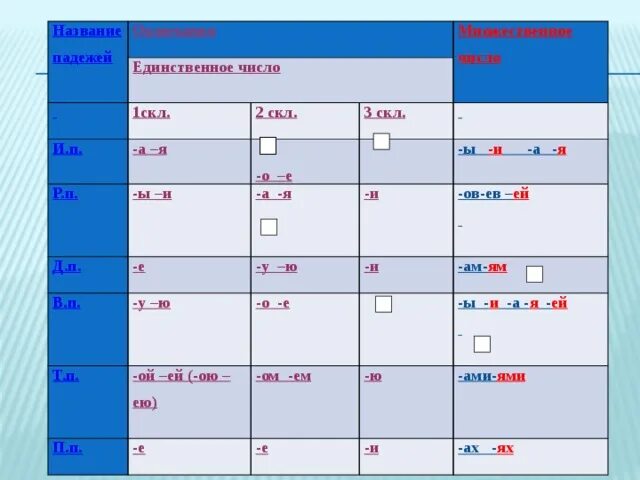 Данные единственное число. Падежные окончания п п 2 скл. Р П 2 скл окончание. Р П 1 скл окончание. 2 Скл п п окончание.