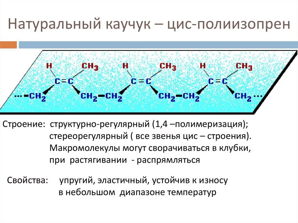 Полимеры каучуки строение. Натуральный и искусственный каучук. Цис транс изомер натурального каучука. Строение синтетических каучуков. Каучуки свойства и применение