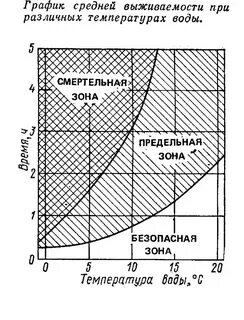 Что происходит при разной температуре