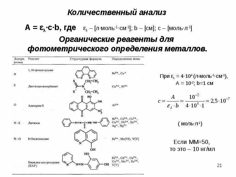 Количественные отношения в химии практическая работа