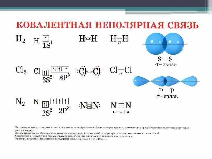 Химическая связь в веществе h2s. N² образование ковалентной неполярной связью. N2 ковалентная неполярная связь схема. Схема образования ковалентной связи n2. Образование ковалентной связи h2.
