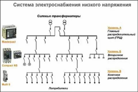 Режимы систем электроснабжения