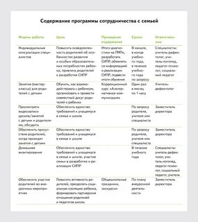 Программа взаимодействия с семьей