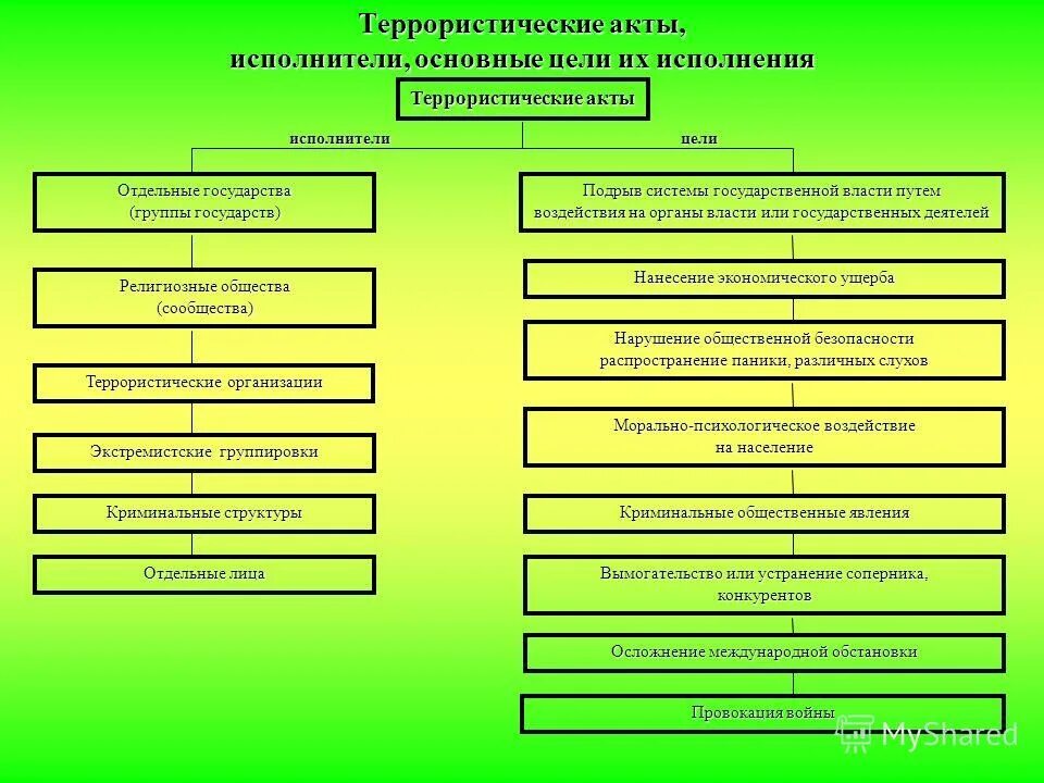насильственное изменение основ конституционного строя. виды государств по территориальному устройству. самый сильный взрыв в истории. подрыв государственного устройства. коллективный подрыв гос устройства.