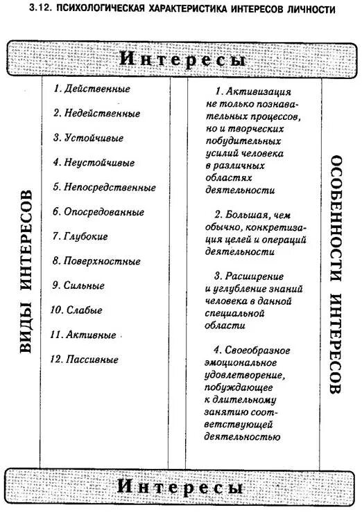 Какие у людей интересы в жизни. Какие могут быть интересы у человека список. Интересы человека примеры. Интересы в жизни человека список. Интересы человека список примеры.