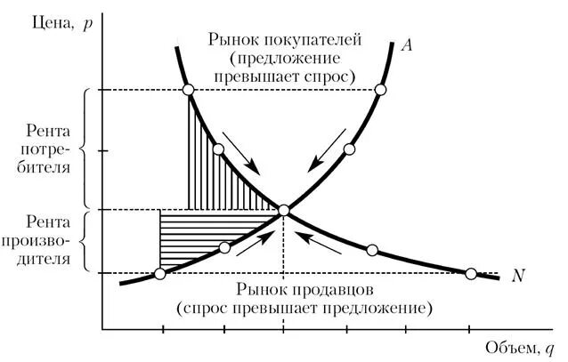 Превышение рыночной
