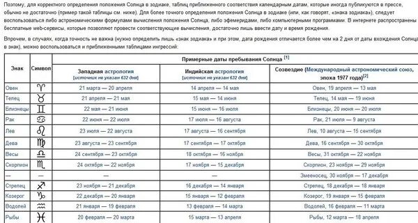 С какого по какое скорпион по гороскопу. С какого числа знаки зодиака. С какова по какое число знаки зодиака. Скорпион знак зодиака даты. Скорпион знак зодиака с какого числа по какое.