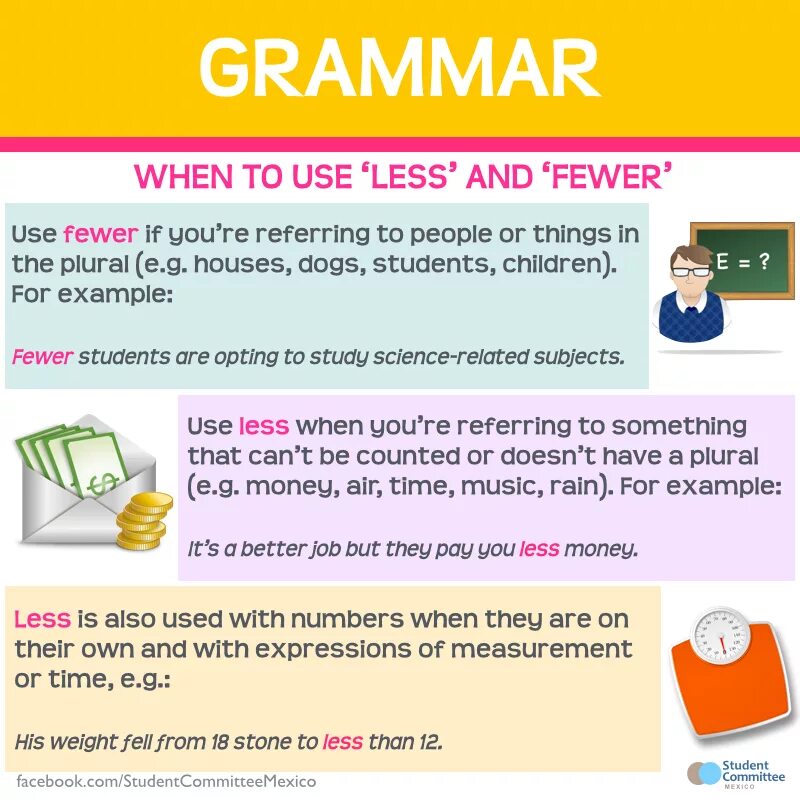 Грамматика a less fewer. Less fewer правило. Grammar a Grammar разница. Грамматика when. A few a little things