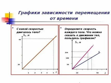 Как распознать зависимость