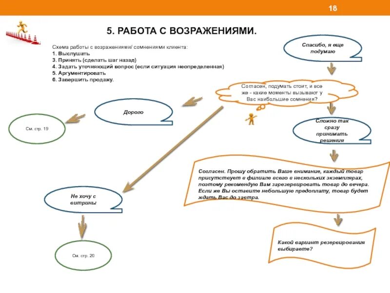 Scripts client. Структура работы с возражениями. Общая схема работы с возражением. Методика работы с возражениями в продажах. Схема обработки возражений.