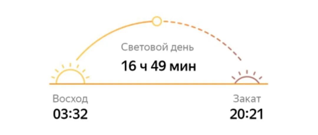 Световой день на 5 минут. Световой день. Световой день по часам. Световой день схема. Рисунки про световой день.