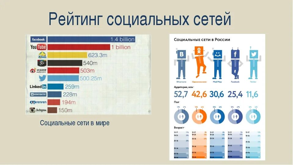 Самая популярная соц